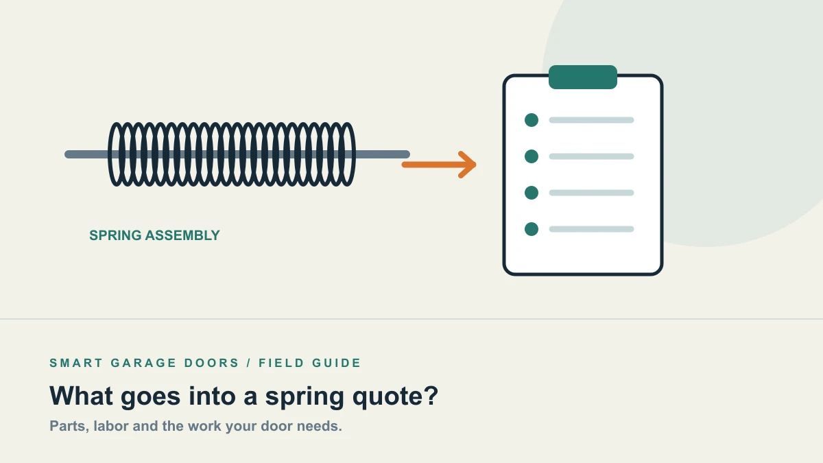 Illustration of a garage door spring beside a written repair checklist
