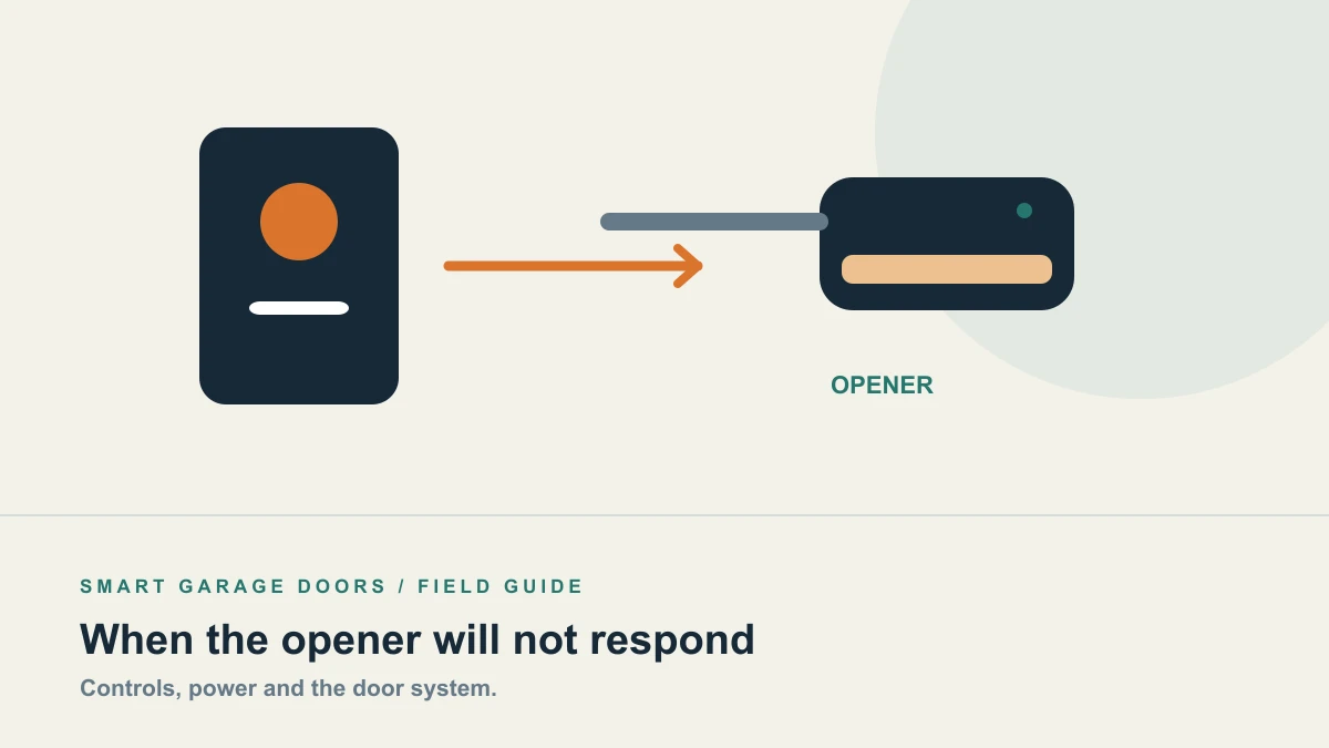 Illustration of a garage remote sending a signal toward an overhead opener