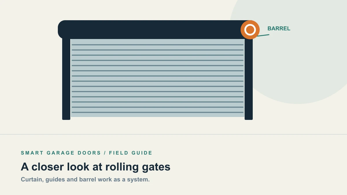 Technical illustration of a rolling steel gate showing its curtain, guides and overhead barrel